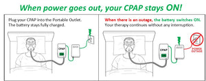 Portable Outlet Uninterruptible CPAP Battery