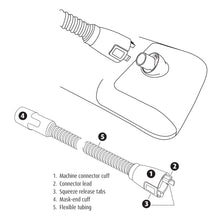 Load image into Gallery viewer, Heated CPAP Tube for Respironics Dreamstation, Dreamstation 2, and PR System One