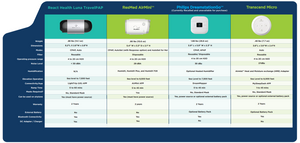 Luna TravelPAP Travel Auto CPAP