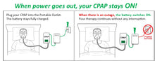 Load image into Gallery viewer, Portable Outlet Uninterruptible CPAP Battery